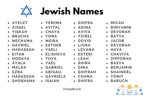 jewish names and meanings|Popular Jewish (Hebrew) Girl Names .